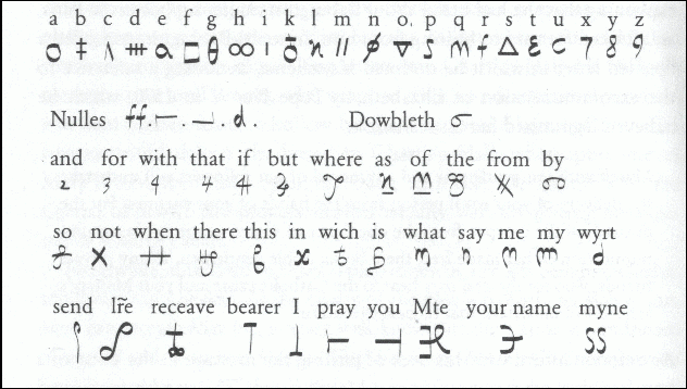 Cipher used by Mary Queen of Scots