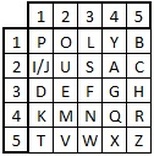The Mixed Polybius Square using the keyword Polybius