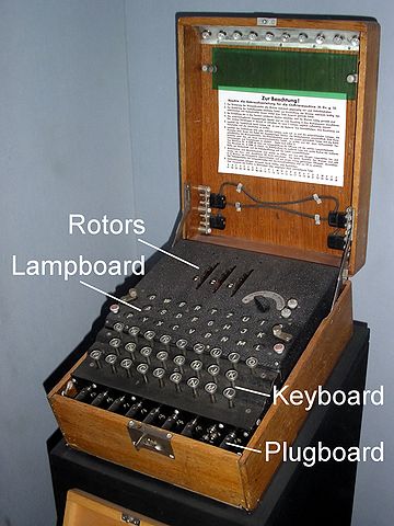 Enigma Machine at the Imperial War Museum, London
